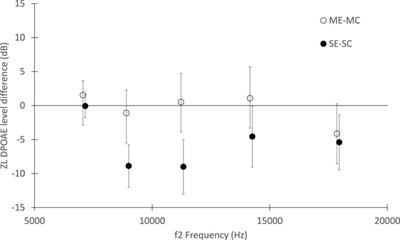 Maternal exposure to zinc oxide nanoparticles causes cochlear dysfunction in the offspring